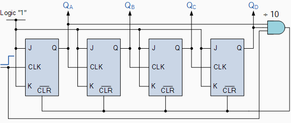 702_Explain Asynchronous decade counter.png